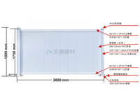 工程市政標準pvc圍擋規(guī)格有哪些？